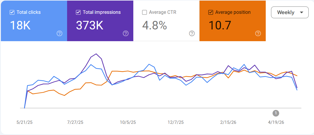 GSC Result — SaaS Client