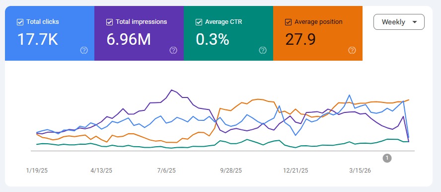 GSC Result — SaaS Client